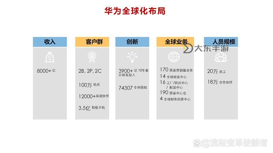 8x8x海外華為永久:全球布局與未來展望圖1
