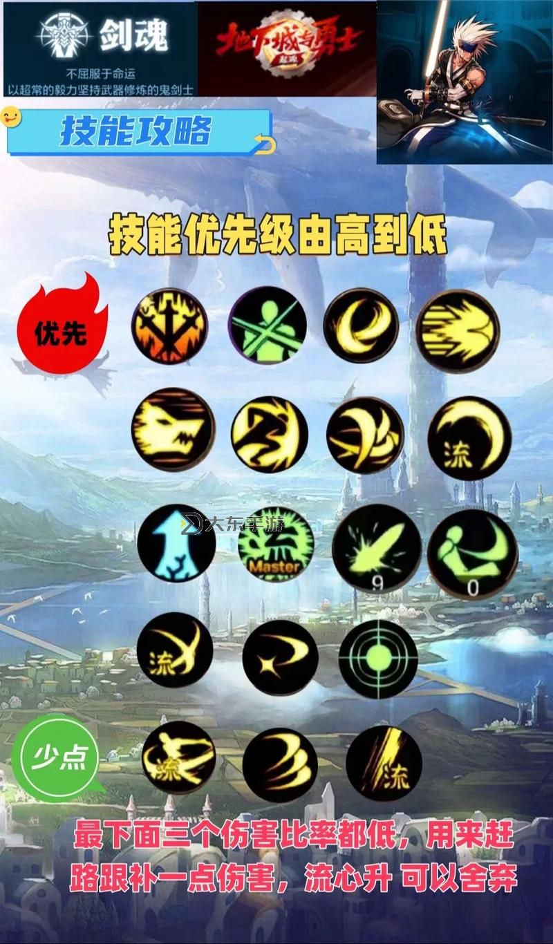 《全面指南:打造最強DNF劍魂自定義畢業(yè)詞條技巧解析》圖2