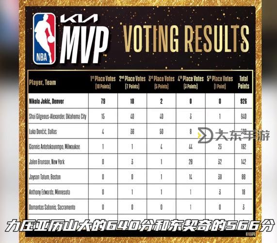 NBA2K14怎么拿MVP:全面攻略指南圖2