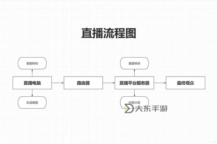 藍(lán)莓直播間7000tv怎么成會員,詳細(xì)步驟指南解析圖2