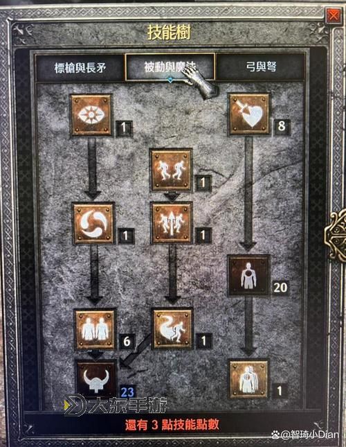全面解析弓系技能加點(diǎn)圖：打造完美射手角色指南圖1