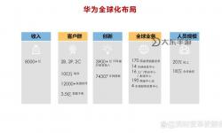8x8x海外華為永久：全球布局與未來(lái)展望