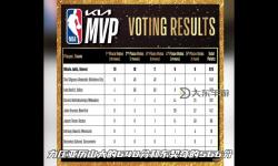 NBA2K14怎么拿MVP：全面攻略指南