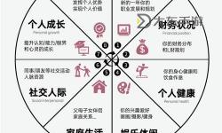 2025年2K生涯模式三種開始方式詳解