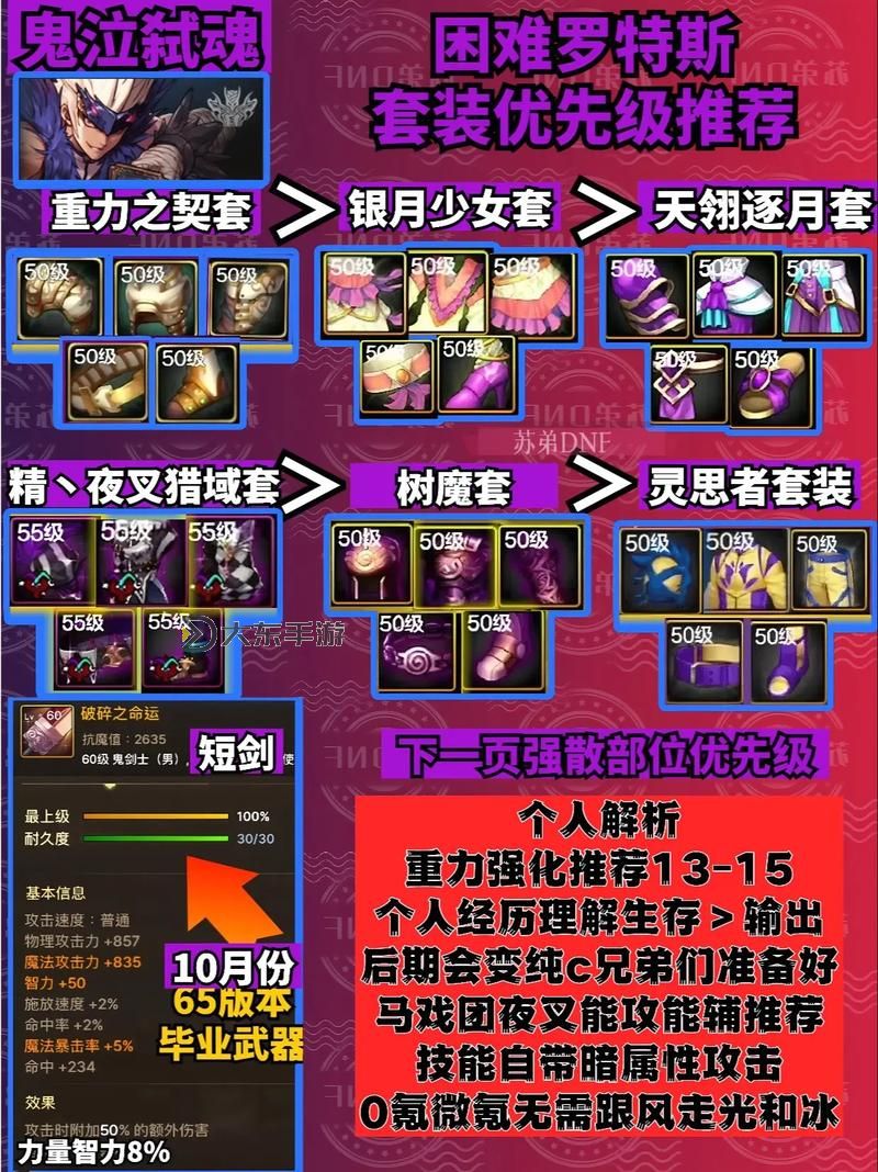 dnf裝備轉(zhuǎn)換材質(zhì)有必要嗎:提升裝備品質(zhì)的關(guān)鍵選擇?圖1
