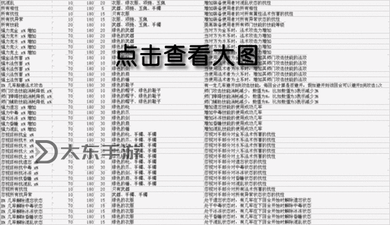 問道裝備封印屬性列表詳解與攻略攻略圖1