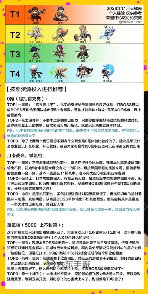 冒險(xiǎn)島適合當(dāng)主號(hào)職業(yè)推薦:最適合新手和老玩家的選擇指南圖2