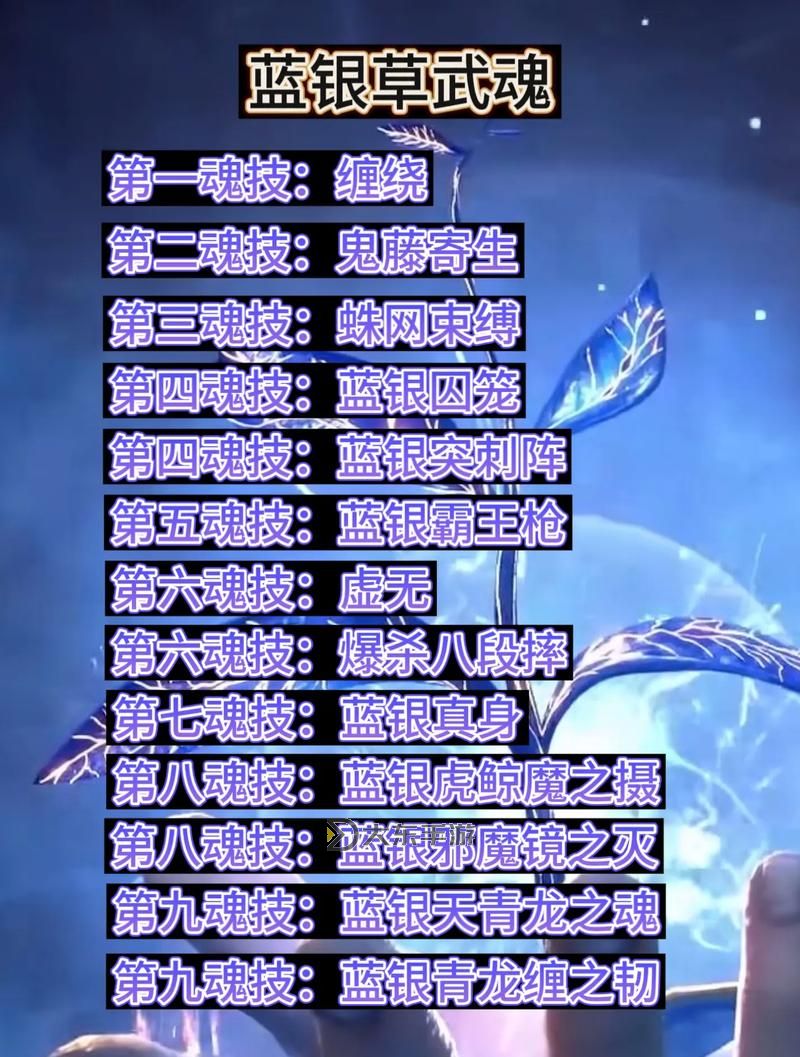 唐三的全部魂環(huán)揭秘:從綠色到紫色的完整攻略圖1