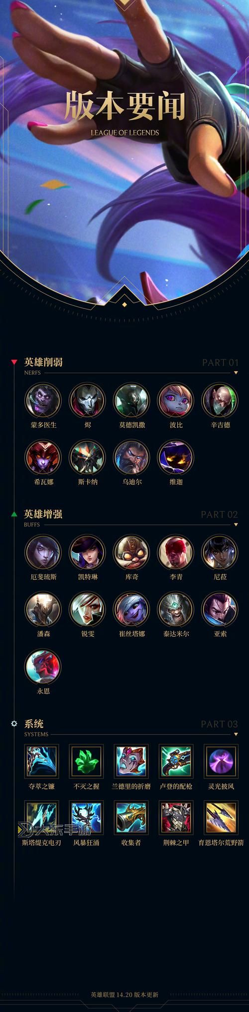 2024最新LOL天賦一覽表全面解析｜LOL天賦一覽表2024全英雄圣經(jīng)圖1