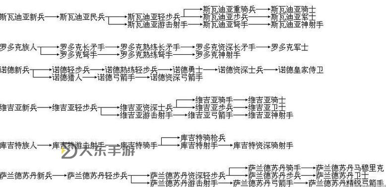 騎砍戰(zhàn)團(tuán)兵種詳細(xì)介紹:全面解析各類兵種特點(diǎn)與戰(zhàn)術(shù)應(yīng)用圖1