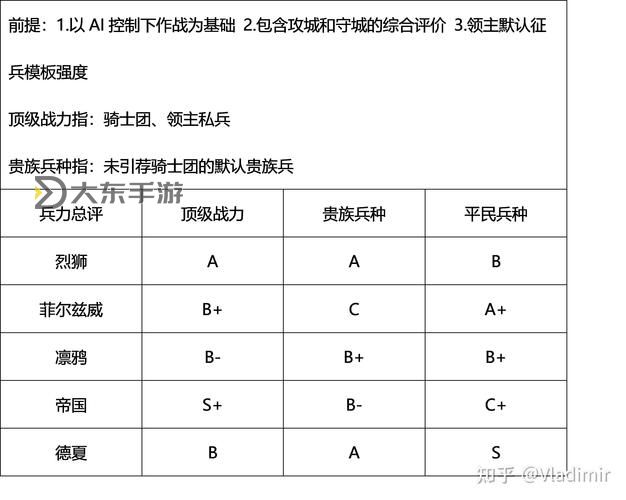騎砍戰(zhàn)團(tuán)兵種詳細(xì)介紹：全面解析各類兵種特點(diǎn)與戰(zhàn)術(shù)應(yīng)用圖1