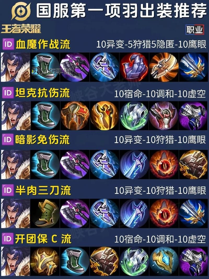 爆殺流皇子出裝指南:打造無(wú)敵爆殺王者路線圖2