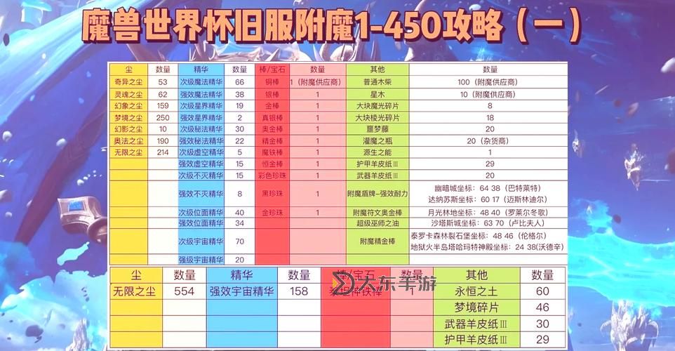 地下城平民合金戰(zhàn)士附魔指南:提升戰(zhàn)斗力的關(guān)鍵技巧圖2