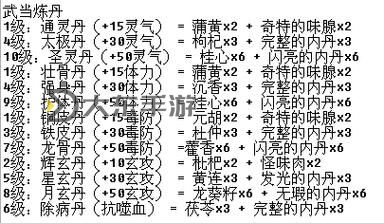 天龍八部刷金幣最快的方法詳解與實(shí)用技巧圖2