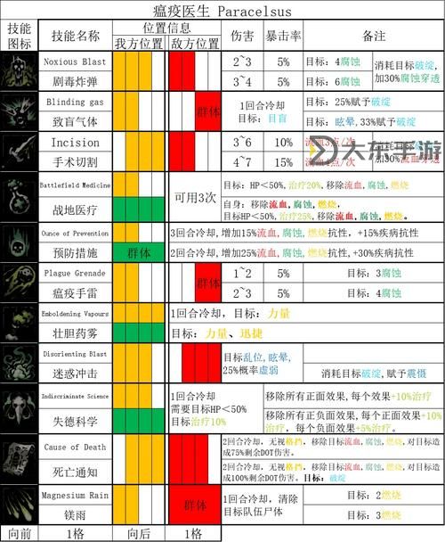 暗黑2職業(yè)選擇和攻略指南:打造最強(qiáng)角色的完整攻略圖1