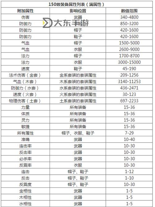 問道裝備封印屬性列表詳解與攻略攻略圖1