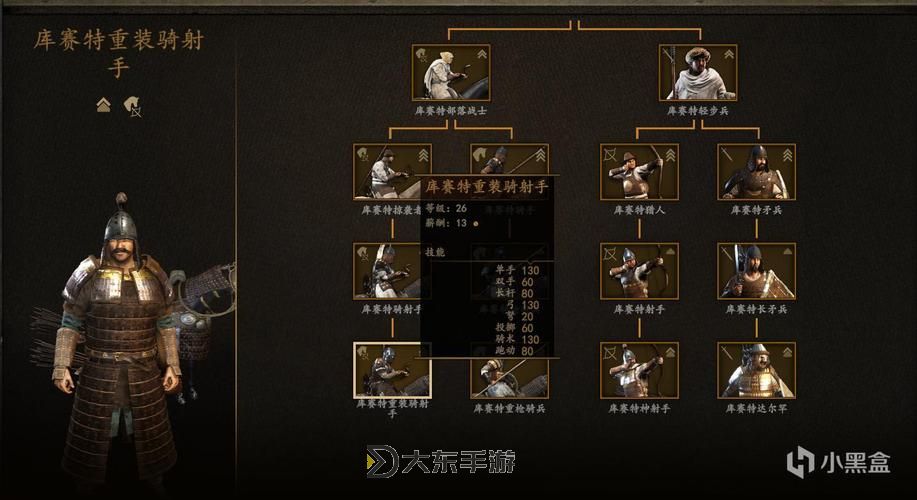 騎砍戰(zhàn)團(tuán)兵種詳細(xì)介紹:全面解析各類兵種特點(diǎn)與戰(zhàn)術(shù)應(yīng)用圖2