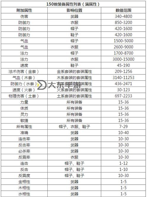 問道裝備封印屬性列表詳解與攻略攻略圖2