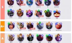LOL最容易上手的上單推薦：新手必看攻略
