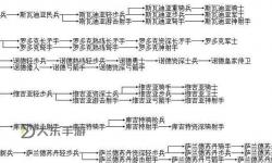 騎砍戰(zhàn)團(tuán)兵種詳細(xì)介紹：全面解析各類兵種特點(diǎn)與戰(zhàn)術(shù)應(yīng)用