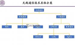 國產(chǎn)無線無碼技術(shù)揭秘：打造高效安全的無線通信解決方案