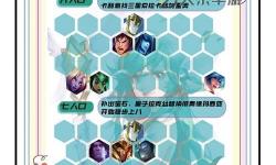 2021奶媽533防具排名全解析：最強(qiáng)搭配指南