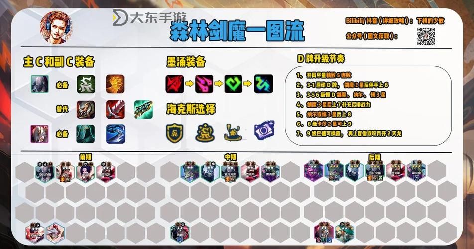 2023無限火力劍魔出裝最新指南:最強搭配全解析圖1