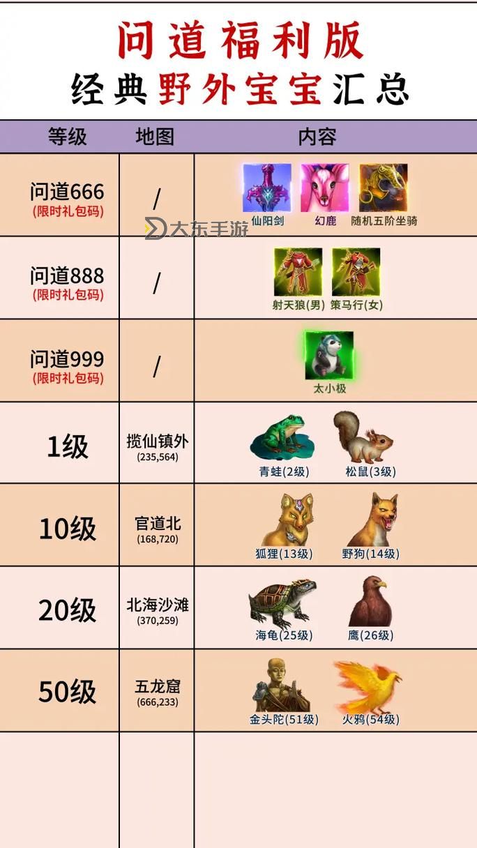 如何獲得問道免費(fèi)坐騎：最新攻略與活動指南圖2