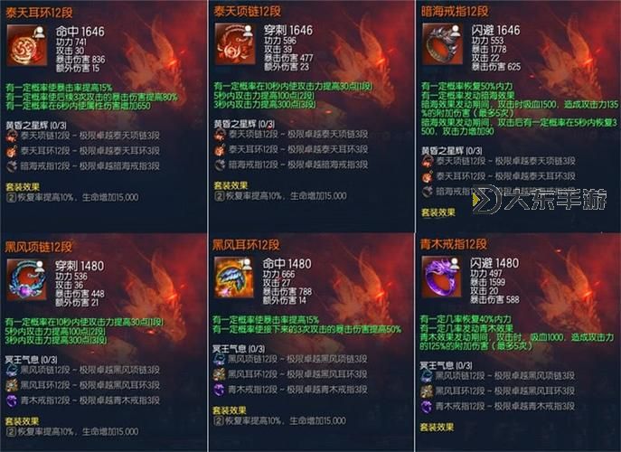 全面解析劍靈裝備成長(zhǎng)樹(shù):提升戰(zhàn)力的秘籍圖2
