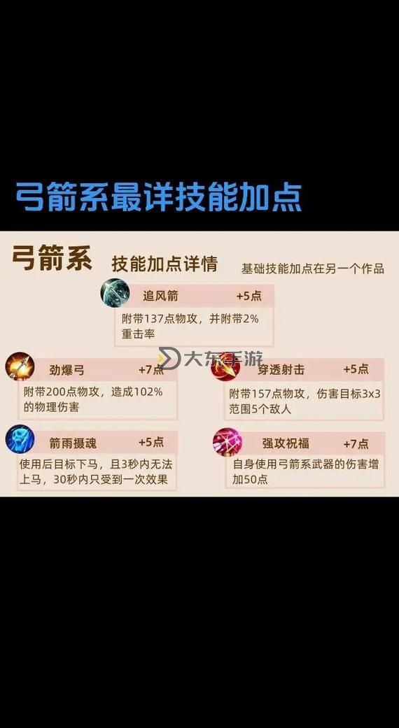 征途手游召喚技能點怎么加點攻略大全圖2