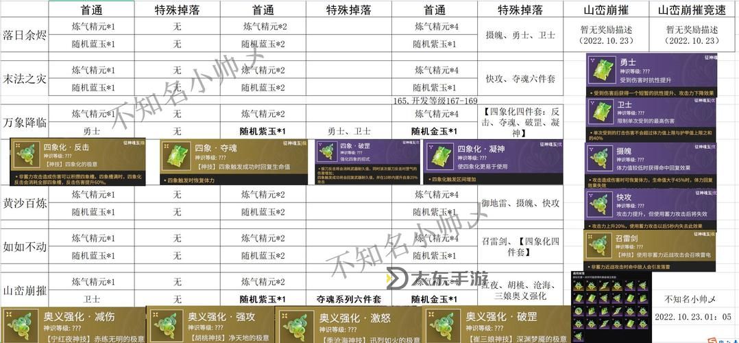 邪晶虎資質(zhì)多少能6階：提升之路全解析圖1