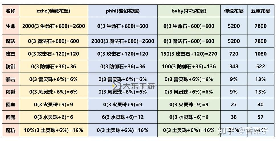 造夢西游3李靖爆率分析:提升裝備的關(guān)鍵指南圖2