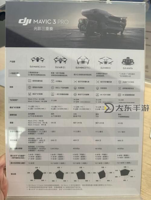 性價比之選:100元以下的無人機推薦指南圖1
