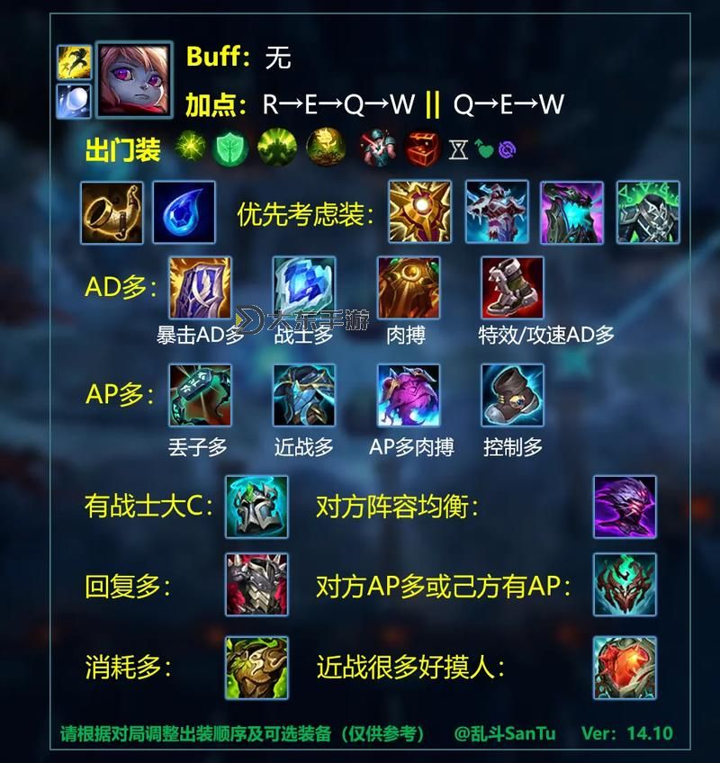趙信大亂斗出裝S14最強(qiáng)指南：打造無(wú)敵戰(zhàn)士的完美搭配圖2