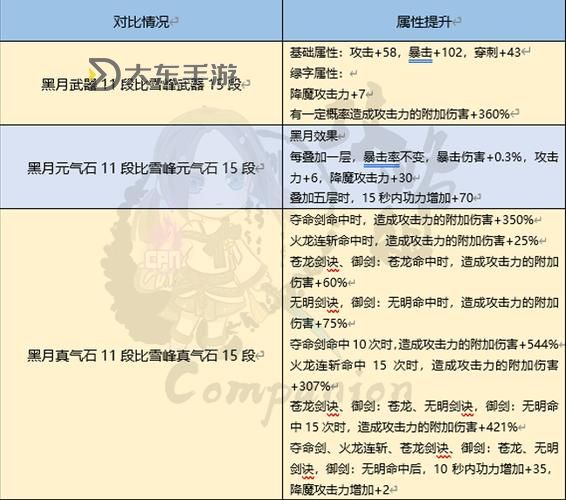 全面解析劍靈裝備成長(zhǎng)樹(shù):提升戰(zhàn)力的秘籍圖1