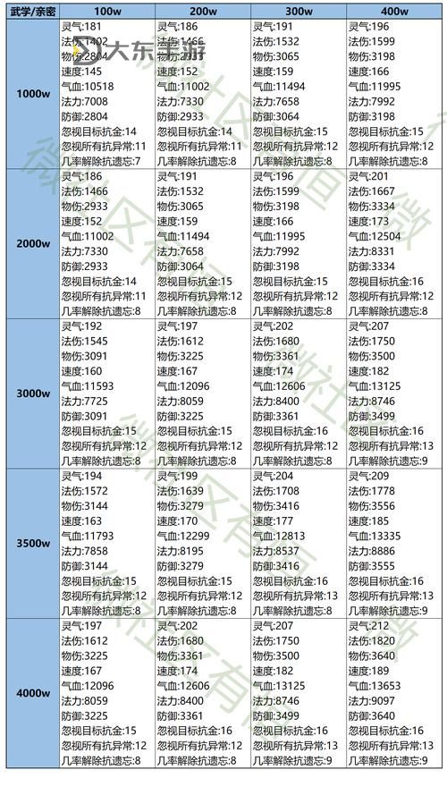 問道法寶滿屬性列表詳細介紹與獲取指南圖2