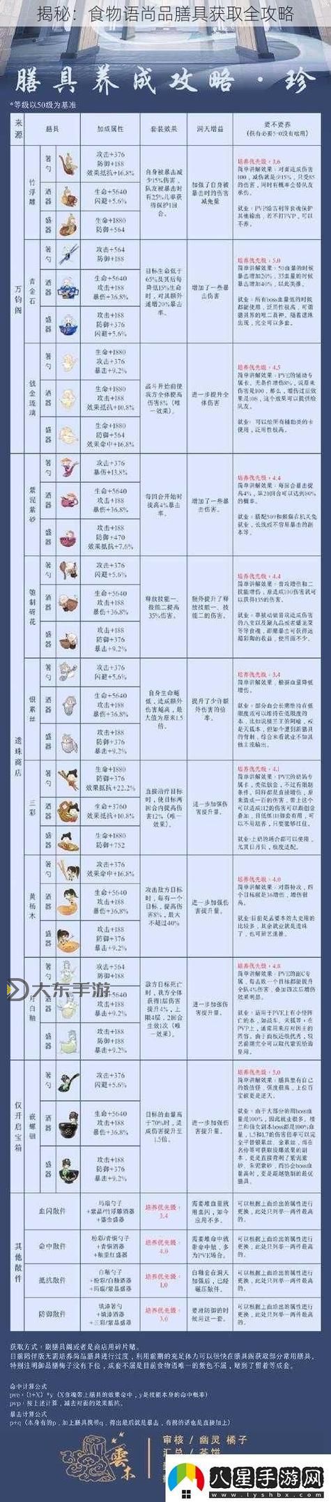 龍與勇士金條圖紙如何獲取攻略:詳細步驟揭秘圖1