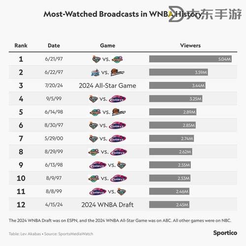 最新分析:2024年美國WNBA排名全景解析圖1