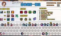 2023無限火力劍魔出裝最新指南：最強(qiáng)搭配全解析