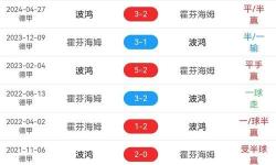 實(shí)時(shí)追蹤：最新波蘭籃球比分直播全記錄