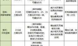 DNF鍛造材料巨龍在哪里？詳解位置及獲取方法