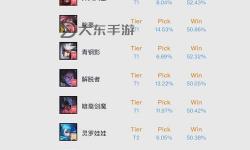 LOL韓服出裝查詢到什么網(wǎng)站？最全攻略推薦