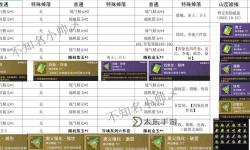 邪晶虎資質(zhì)多少能6階：提升之路全解析