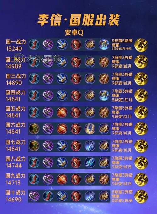 肉裝趙信怎么出裝：最佳攻略與詳細(xì)推薦圖2