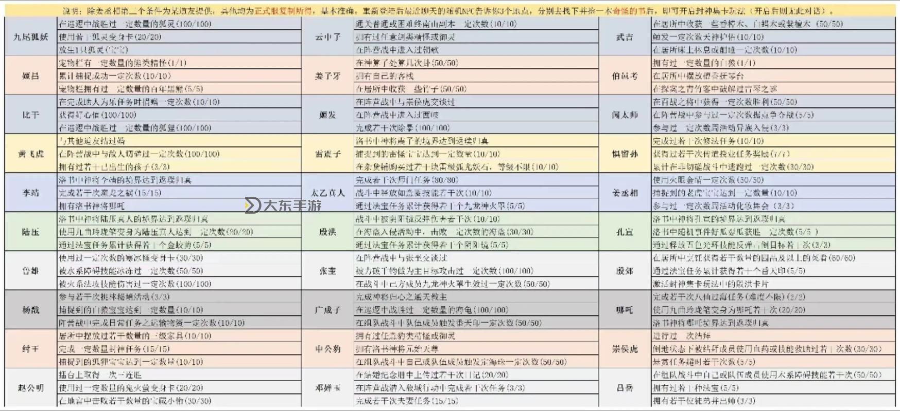 問道手游第一天攻略：新手必看全面指南圖1