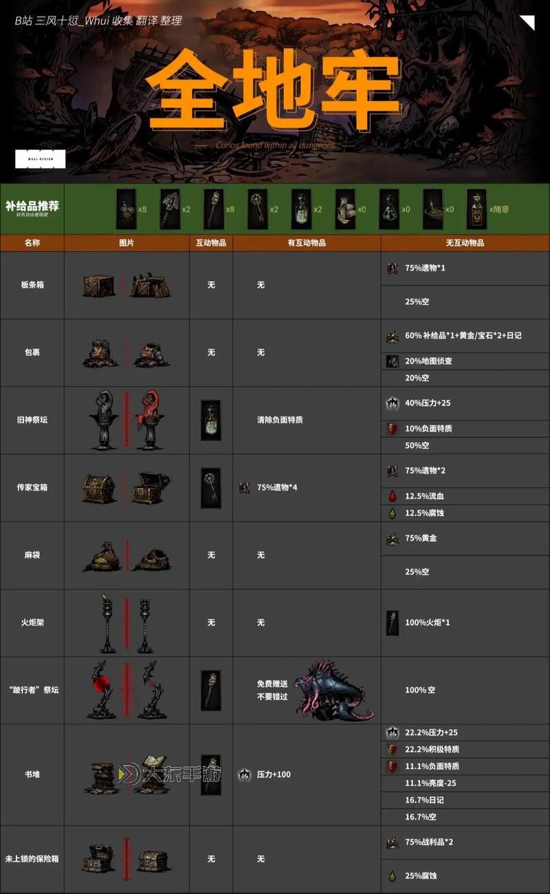 暗黑地牢背包擴(kuò)充mod叫什么:最全名稱介紹與安裝指南圖2