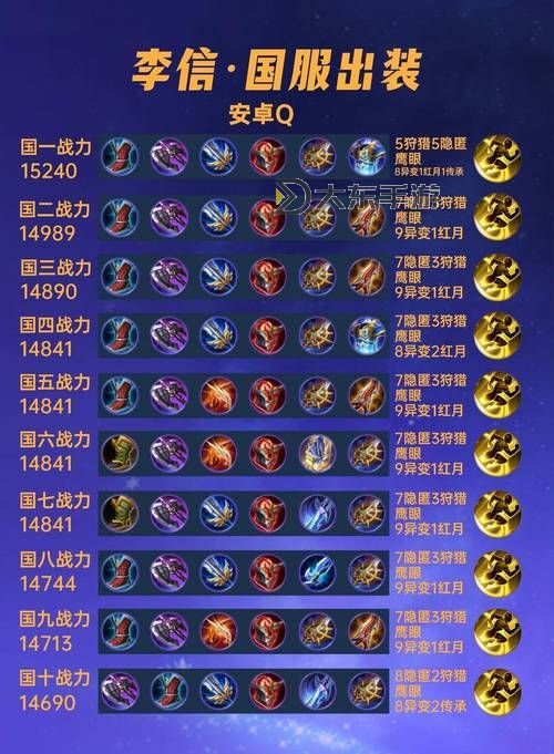 塞恩攻擊出裝指南：提升戰(zhàn)場霸主的完美配裝策略圖2