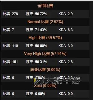刀塔聯(lián)盟源碼全解析：打造專屬Dota聯(lián)盟的完整源碼指南圖2