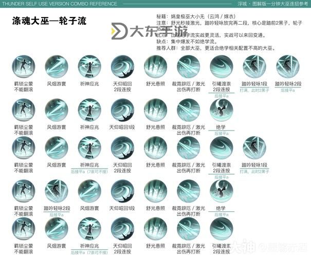 問(wèn)道新門(mén)派萬(wàn)妖嶺角色技能全解指南圖2
