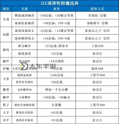 戒律牧靈感要一直給t嗎：持續(xù)治療的重要性與建議圖1